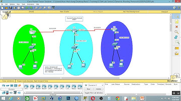 5.2.EIGRP (Myanmar Version)