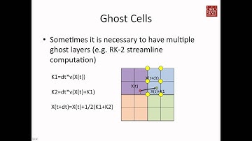 Overview of Parallel Visualization Strategies