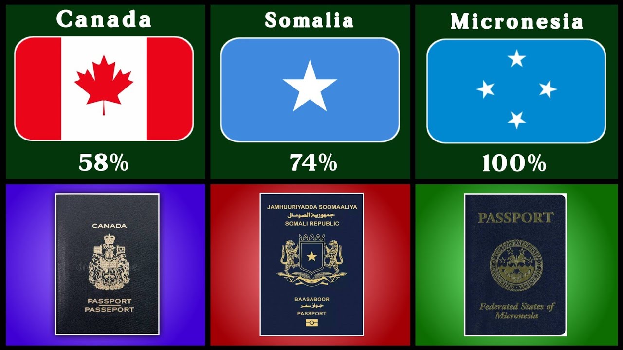 United States VISA Rejection Rate In Different Countries YouTube United States VISA Rejection Rate In Different Countries YouTube