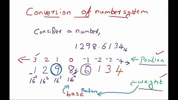Binary to Decimal Conversion-Weights-Position-Logic System Design | Digital Electronics