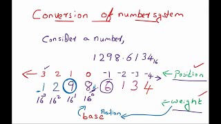 Binary to Decimal Conversion-Weights-Position-Logic System Design | Digital Electronics