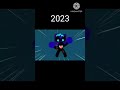evolución de PT SERIES (2020-2024)