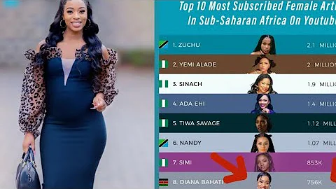 DIANA BAHATI HAS BEEN RANKED TOP 10 MOST SUBSCRIBED FEMALE ARTIST IN YOUTUBE