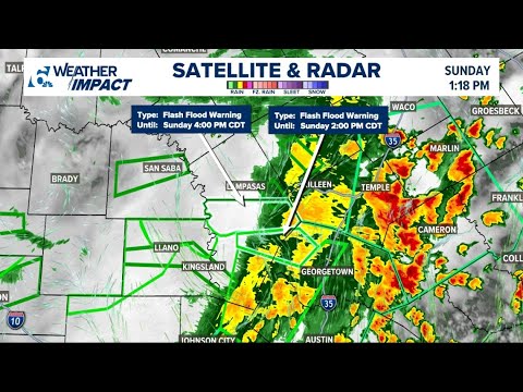 LIVE | Central Texas Radar - YouTube