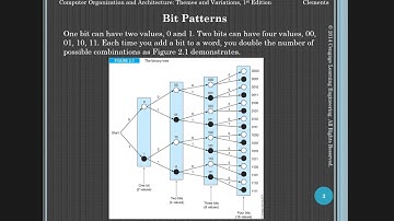 Computer Systems Architecture - Chapter 2 Lecture Part 1