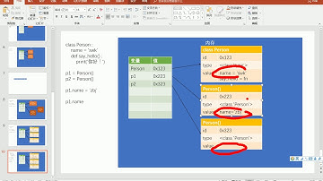 尚硅谷 Python基础 99 属性和方法