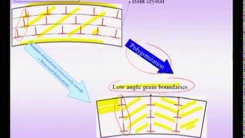 Mod-01 Lec-45 Phase Transformations