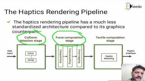 Haptic Rendering Pipeline - Introduction to Virtual Reality - Computer Graphics and Virtual Reality