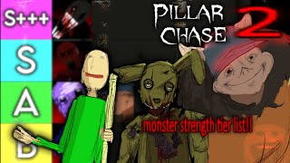 Pillar Chase 2: Monster Tier List (Up To Springtrap)