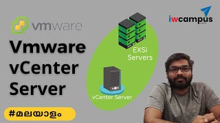 #മലയാളം | Vmware vCenter server |  operating system | Malayalam