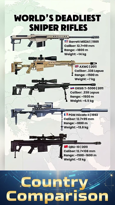 World's Deadliest Sniper Rifles | Barrett vs AXMC vs T-5000 vs Hécate II vs QBU-10