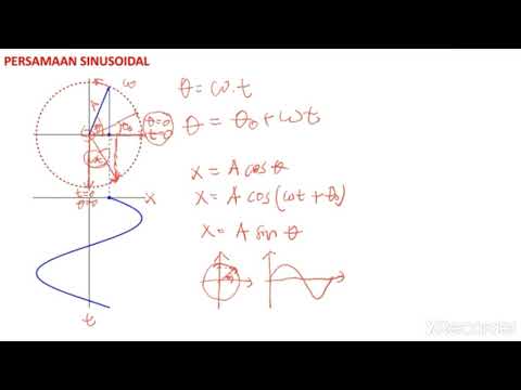 Video: Bagaimana Cara Menulis Persamaan Harmonik?