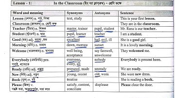 Class 7 English Unit 1, Lesson 1 Vocabularies | Unit 1: Attention, Please | Less-1: In the Classroom