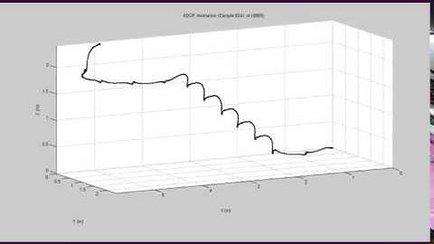 Human Gait Tracking with IMU