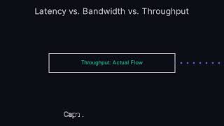 Latency vs. Bandwidth: The Difference Explained in 37 Seconds ⏱️