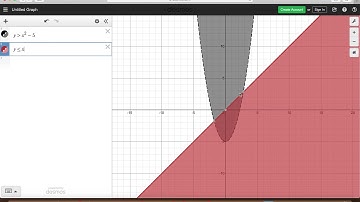 Graphing Inequalities in Two Variables Using Desmos