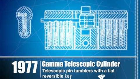 Mul-T-Lock The History of Locks