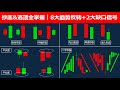 【重要】10大K线信号：8大反转+2大缺口｜抄底逃顶全掌握