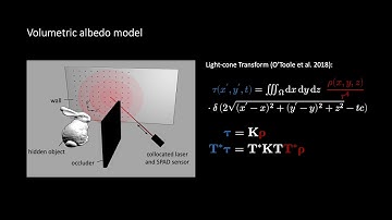 Non-Line-of-Sight Surface Reconstruction Using the Directional Light-Cone Transform