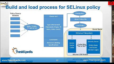 #SELinux Policies | selinux tutorial for beginners | selinux Explained