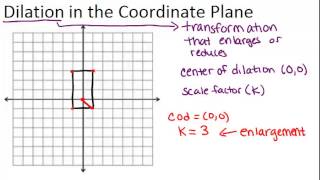 Celebrity Dilation in the Coordinate Plane: Lesson (Geometry Concepts) Wealth