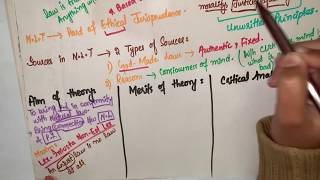 Concept of Legal Thoery in Jurisprudence (Natural LAW Theory) screenshot 4