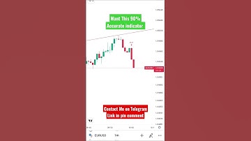 Sure Shot Signal | Win Every Trade