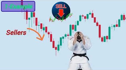 Hammer Candlestick Pattern For Trading With Price Action | Simple Price Action | #trading  #chart