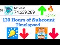 130 hours of mr beast dominating youtube  mdm top 50  subscriber wars stream