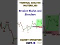 Technical Analysis Masterclass – Market Structure Part 15 #breakerblocks  #marketstructure
