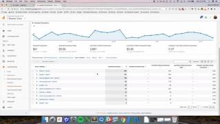 What's Last Click Attribution in Google Analytics?