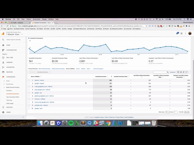 What's Last Click Attribution in Google Analytics?