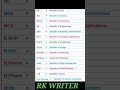 #full forms of all graduation#youtubeshorts #rk #vviquestion #RK WRITER