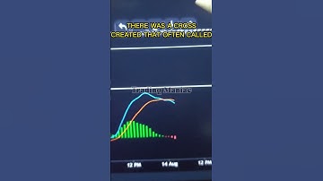 MACD CONFIRMATION ON CRYPTO #shorts #short #shortvideo #trading #crypto