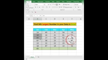 Find Nth Largest Number in your Data in Excel | Microsoft Excel Large Function | SM | #shorts #Excel