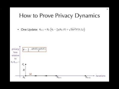 Differential privacy dynamics of noisy gradient descent
A Google TechTalk, presented by Jiayuan Ye, National University of Singapore, at the 2021 Google Federated Learning and Analytics Workshop, Nov. 8-10, 2021.
For more information about the workshop: https://events.withgoogle.com/2021-workshop-on-federated-learning-and-analytics/#content Differential privacy dynamics of noisy gradient descent