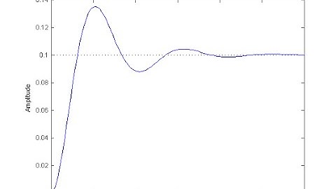 Continuous Function Modeling of Head-Related Impulse Response