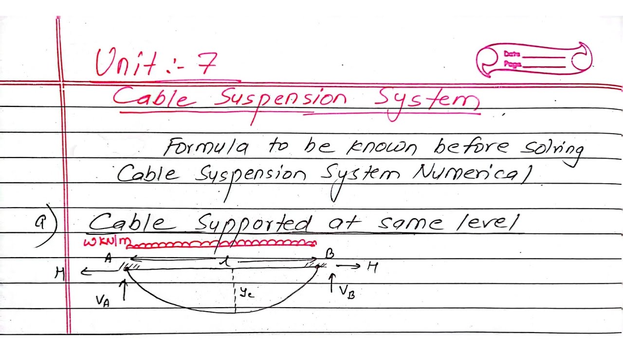 Unit:7 | Formula to be known before solving Cable Suspension System ...