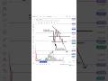 Day 304 | Double Top Pattern on TCS LIVE 🔥📉 | Bearish Reversal Explained | 9AM–3:30PM #shorts #sm