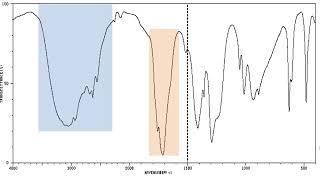 IR spectroscopy introduction