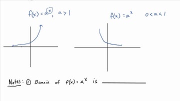 Video 9.2.5: Domain and Range of Exponential Functions