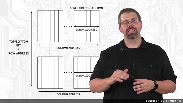Configuration Registers - FPGA computing systems: Background knowledge and introductory materials