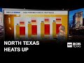 North Texas heats up this weekend with isolated storm chances and triple-digit heat index