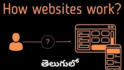 How websites work in Telugu || Explained with Animation in Telugu