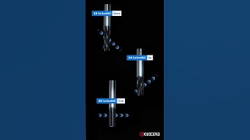 UM CarbonMill | KYOCERA