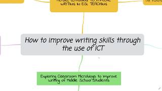 Celebrity Task 2 - Explain Mind Map Wealth