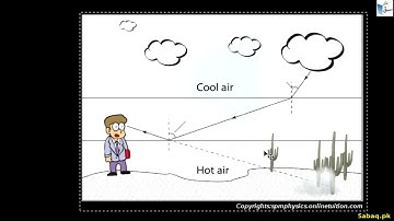 Applications of Total Internal Reflection: Mirage, General Science Lecture | Sabaq.pk