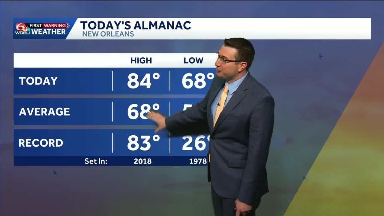 Record highs again before a big cool down - YouTube