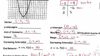 Celebrity Precalculus Chapter 2 Quiz2 Solutions Profile