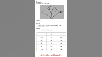 Minimize DFA easily! 🔁 Learn steps with example 💡 #DFA #Automata #CS #Minimization #TOC #ugcnetexam